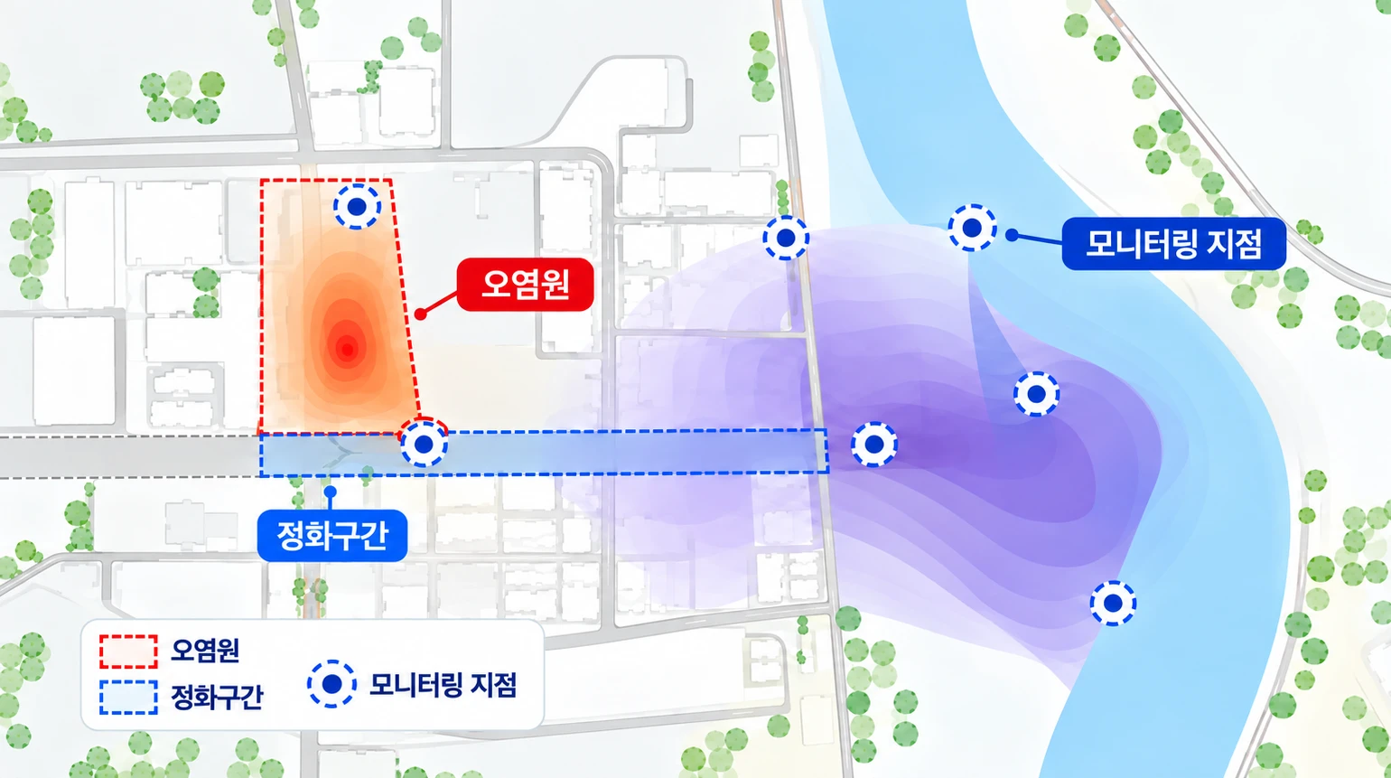 중금속 오염원과 정화구간 · 모니터링 지점을 표시한 분포 도면